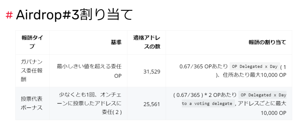 Airdrop#3割り当て